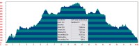 Bulli Profile 1 20030705